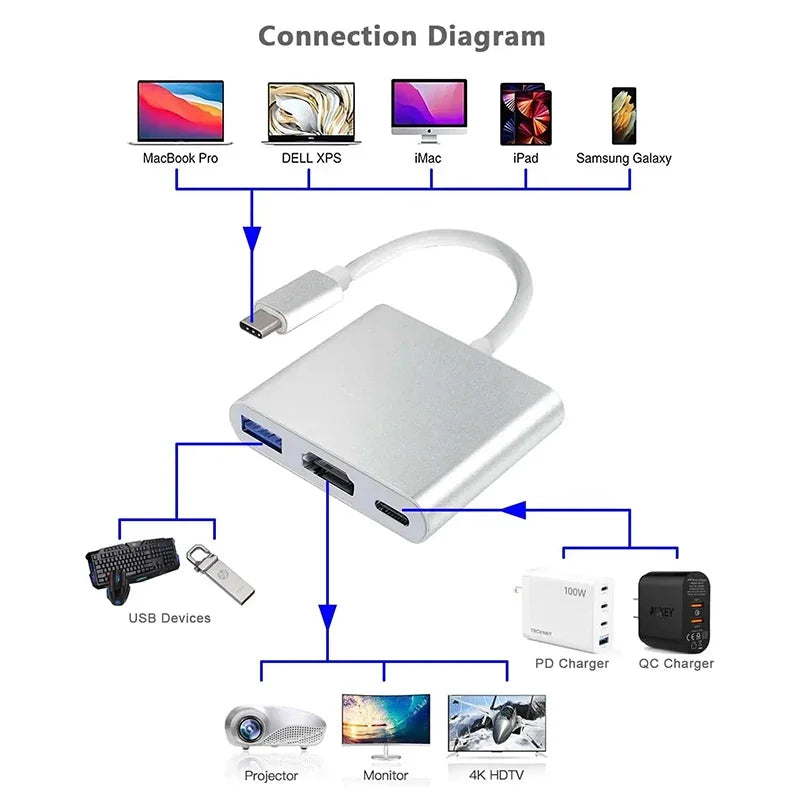 3 IN 1 USB C  Hub to HDMI USB 3.0 PD - Premium Electronics from Dressmycell.com - Just $19.99! Shop now at Dressmycell.com