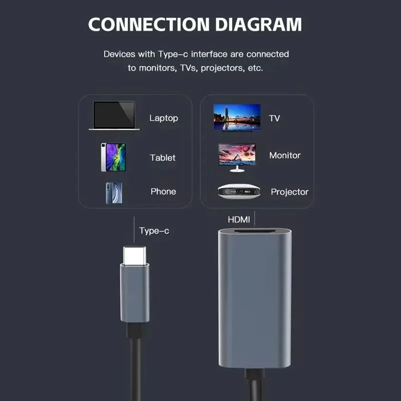 TYPE C to HDMI 4K Adapter (USB-C 3.1 Male to HDTV Female Converter) - Premium Electronics from Dressmycell.com - Just $12.99! Shop now at Dressmycell.com